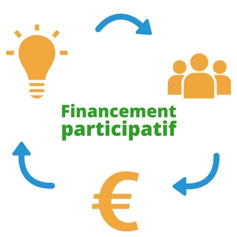 Fonctionnement du Financement Participatif