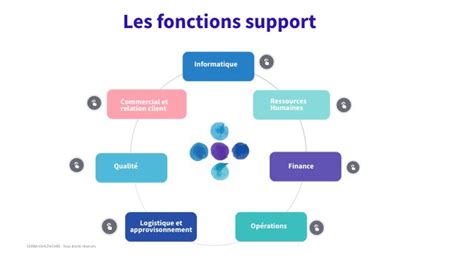 Fonctions support dans la banque