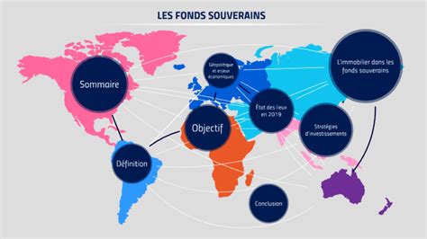 Fonds Souverains Mondiaux