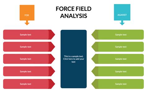 Force Field Analysis