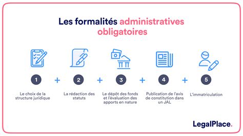 Formalités administratives pour changer de statut