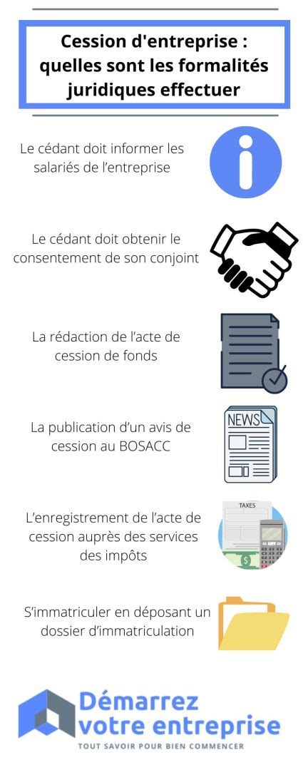 Formalités entreprise