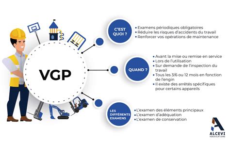 Formation VGP