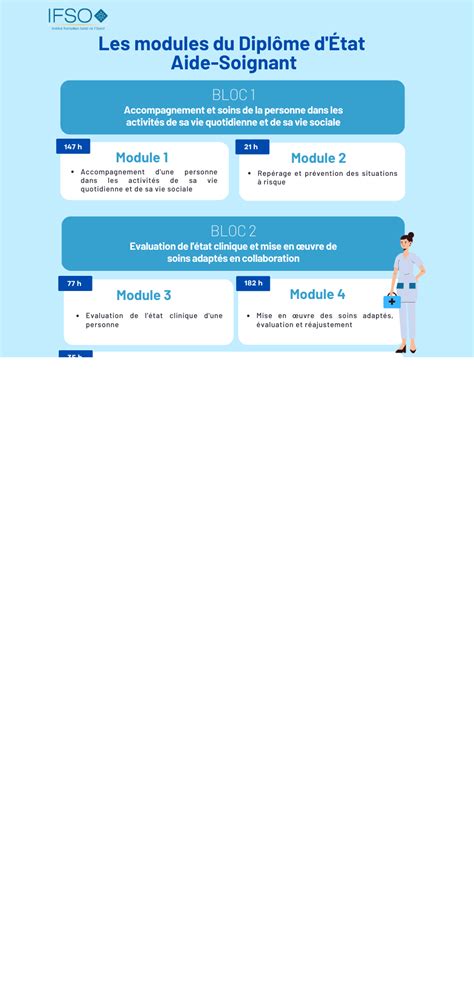 Formation d'aide soignante