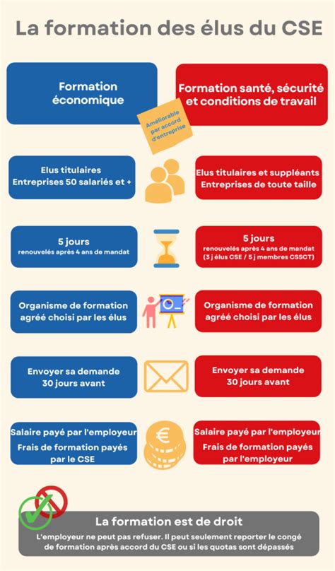 Formation des membres du CSE