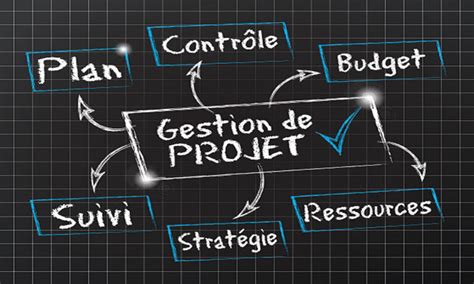 Formation en gestion de projet