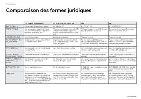 Formes juridiques en Suisse