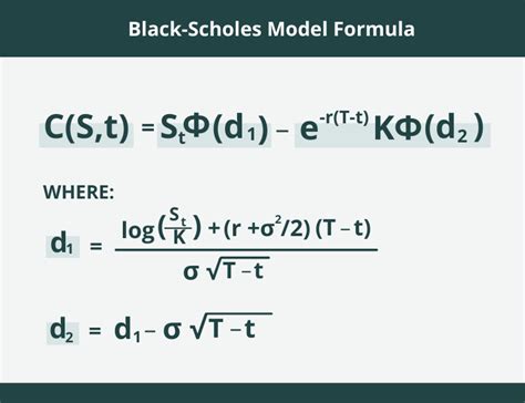 Formule de Black-Scholes