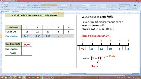 Formule de calcul de la VAN