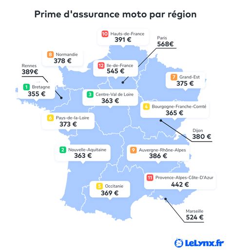 Formules d'assurance auto Matmut