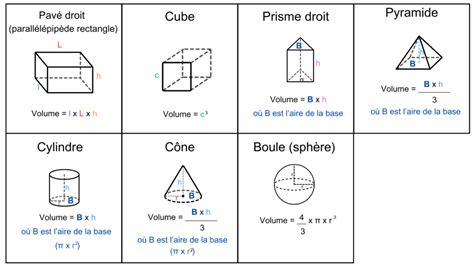 Formules de calcul du BPA