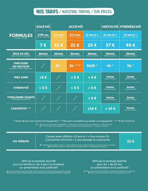 Formules et tarifs Alan
