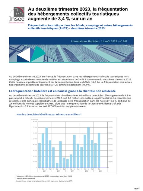 Fréquentation hôtelière