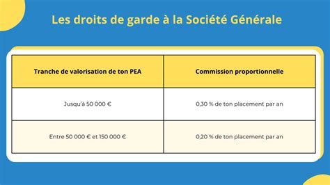 Frais PEA Société Générale