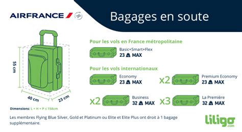 Frais bagages cabine