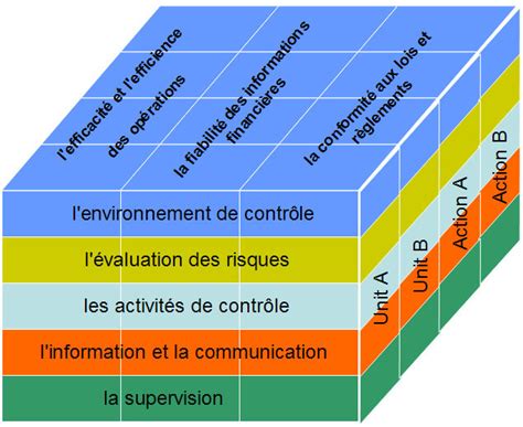 Le Contrôle Interne dans les PME : Guide Ultime pour Comprendre et ...