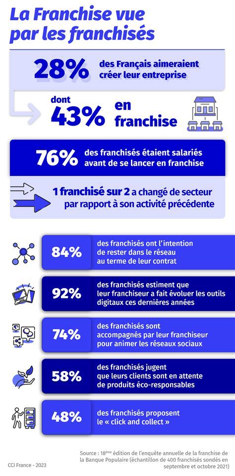 Franchise : Définition et Avantages