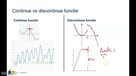 Franchise Continue vs Discontinue