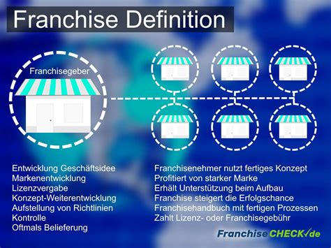 Franchise Definition