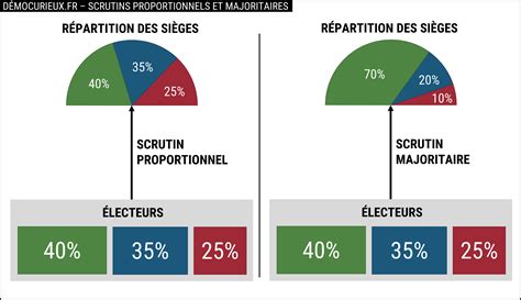 Franchise Proportionnelle Exemple