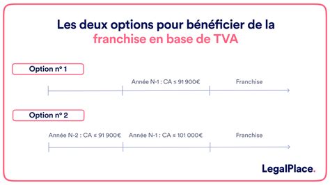 Franchise TVA Auto-Entrepreneur