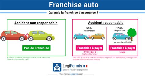 Franchise assurance auto accident non responsable