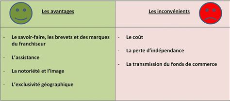 Franchise avantages inconvénients