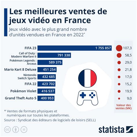 Franchise de jeux vidéo