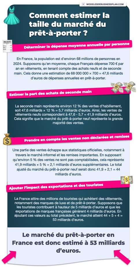 Franchise de prêt-à-porter pour enfants