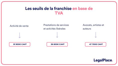 Franchise en base