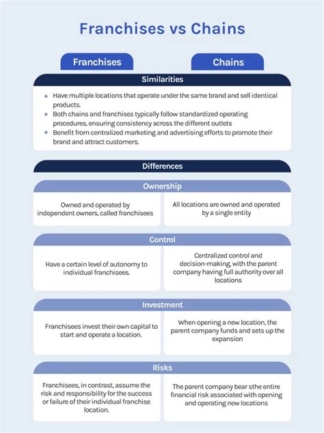 Franchise haute vs franchise basse