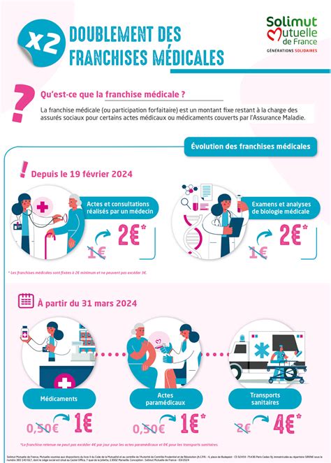 Franchise médicale 2024