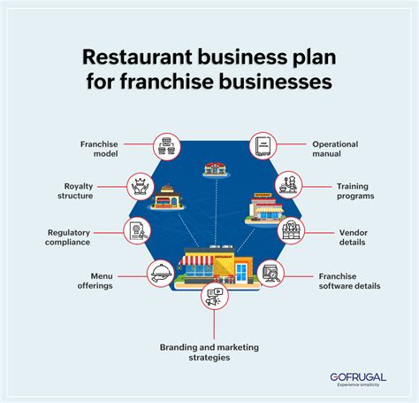 Franchise restaurant