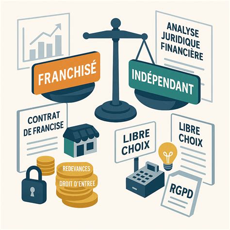 Franchise vs Indépendant