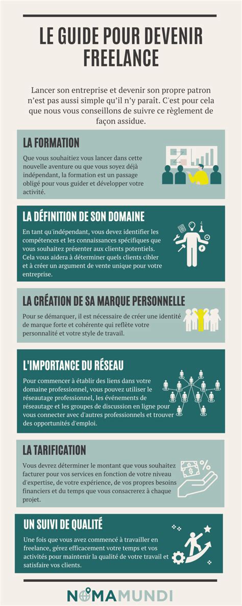 Freelance : définition