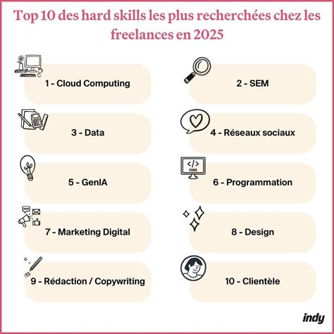 Freelance Compétences