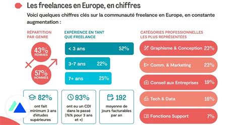 Freelance en Europe
