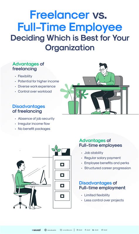 Freelance vs Full-Time