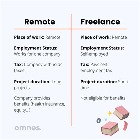 Freelance vs Intermittent