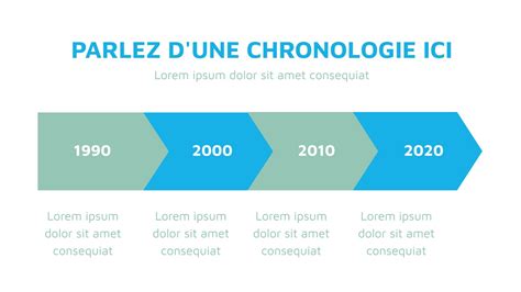 Frise chronologique d'une entreprise