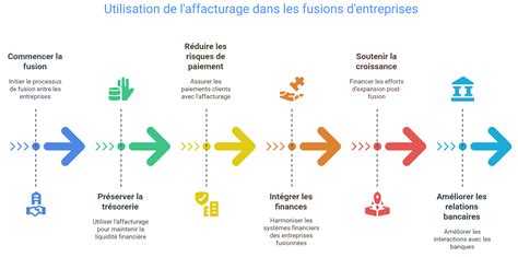 Fusion d'entreprises