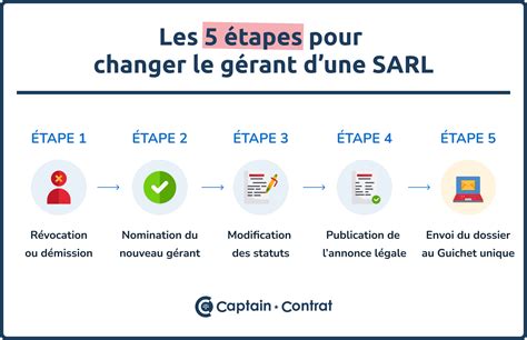 Gérant d'une SARL