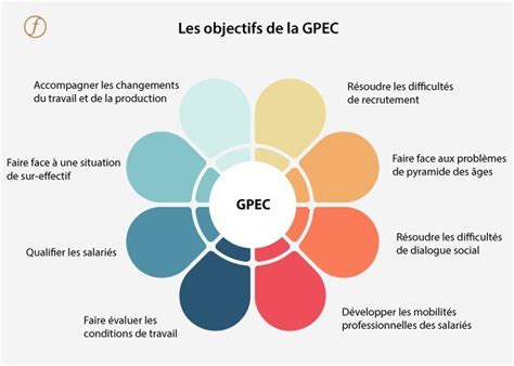 GPEC Territoriale