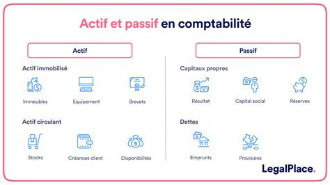 Garantie de passif : Définition