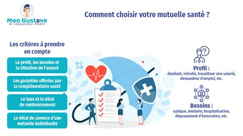 Garanties Mutuelle Auto-Entrepreneur
