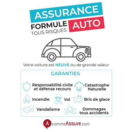 Garanties assurance auto tous risques