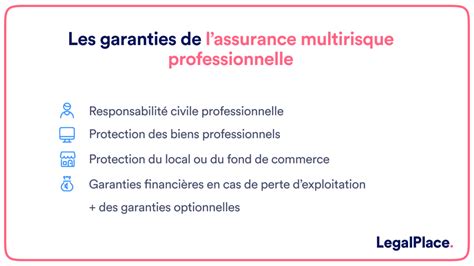 Garanties de l'assurance multirisque professionnelle