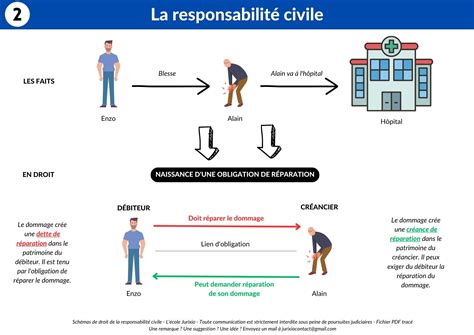 Garanties de la Responsabilité Civile