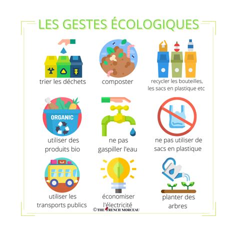 Gestes économiques et écologiques