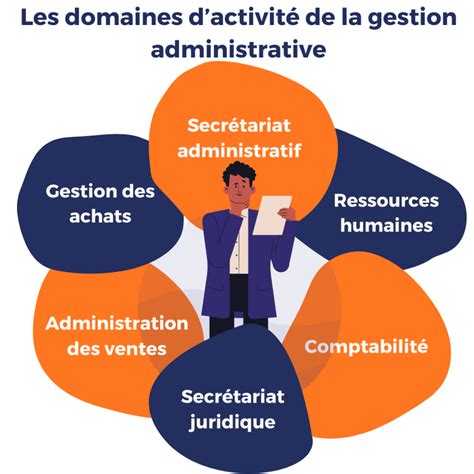 Gestion administrative d'une entreprise